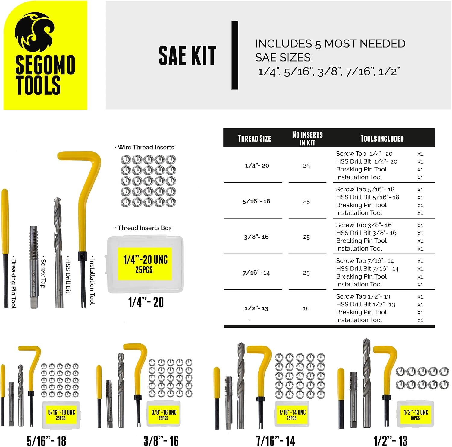 Metric & SAE 261 Piece HSS Drill Thread Repair Kit & 110 Piece Tap & Die Tool Set Bundle - THREAD261-110MM