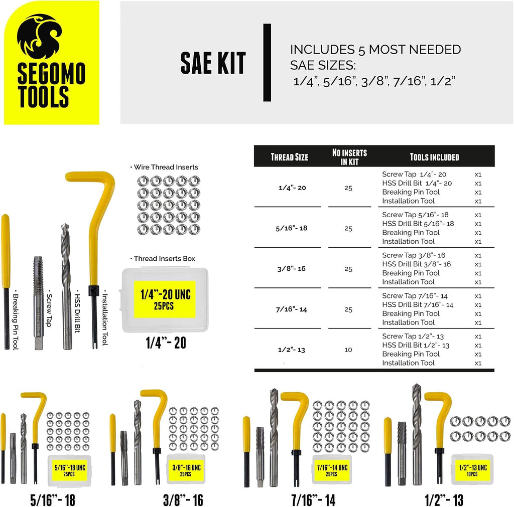 Metric & SAE 261 Piece HSS Drill Thread Repair Kit & 110 Piece Tap & Die Tool Set Bundle - THREAD261-110SAE