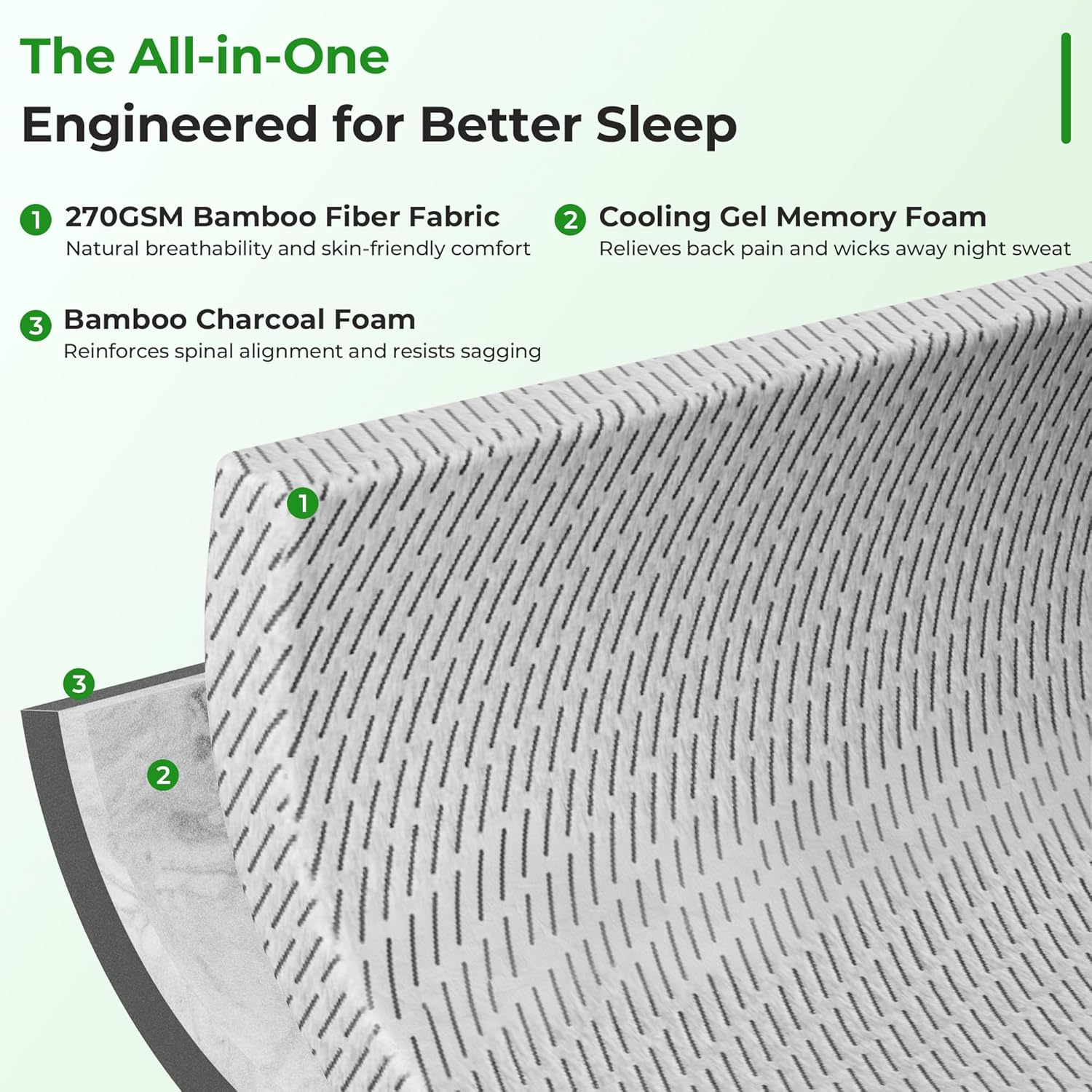 HOMRELEXA Bamboo Mattress Topper Queen Size 4 Inch, Cooling Gel & Bamboo Charcoal Memory Foam Mattress Topper for Back Pain Relief, Firm Dual-Layer Foam Bed Pad with Removable Cover