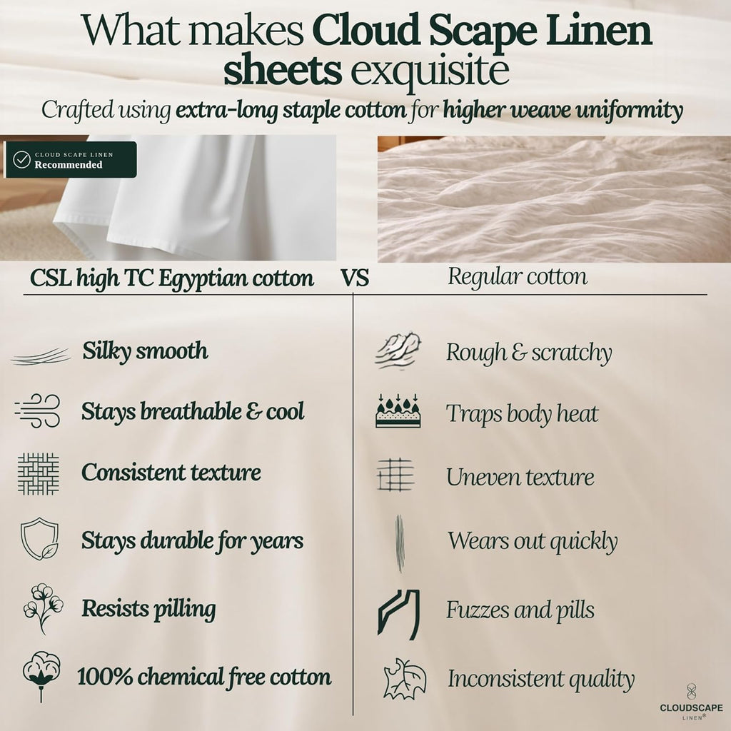 CLOUDSCAPE 100% Egyptian Cotton Sheets Twin XL Size, 3 Pcs Breathable and Naturally Cooling Bedding Set, Long-Staple Cotton for Lasting Softness, Deep Pocket Fitted up to 16', White